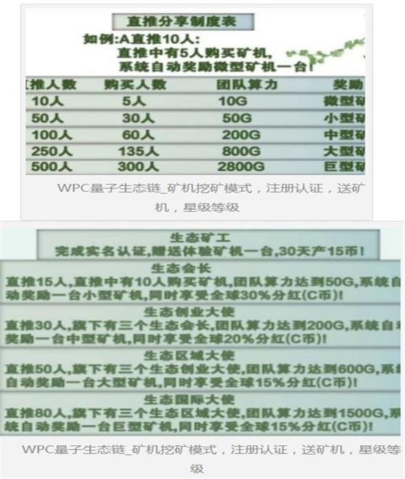 WPC量子生态链 第2张