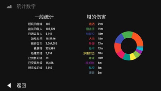 无限塔防 第1张